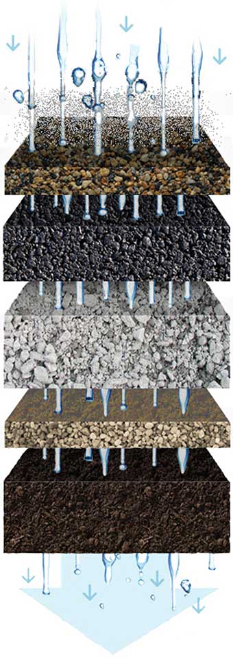 Resin Surfacing Diagram